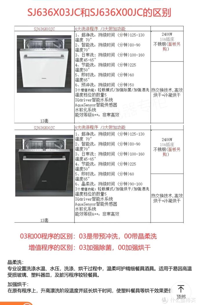 洗碗机安装方法图片