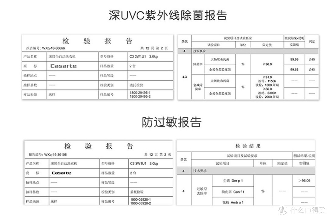 卡萨帝壁挂洗衣机，花费三千多