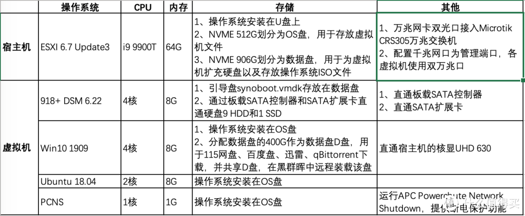 软件配置