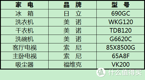 新房家电选购心得：一款好家电带来的幸福感