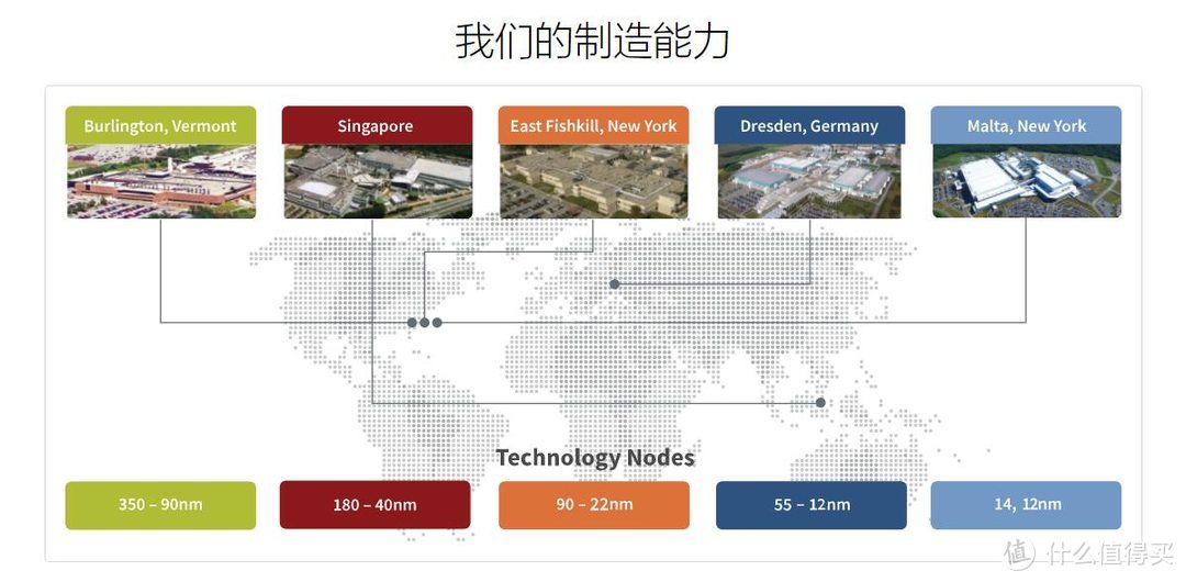 格罗方德手握12nm~350nm各节点先进制程，及配套生产线，可承接Intel的14~22nm级产品代工业务