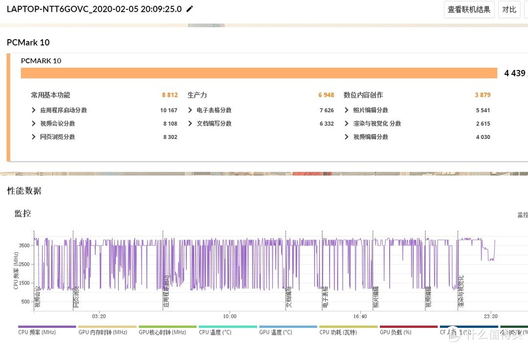 10代酷睿咋选？1065G7怎样？联想Yoga S740笔记本详细拆测