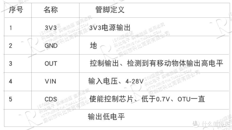  另一个人体感应器RCWL-0516