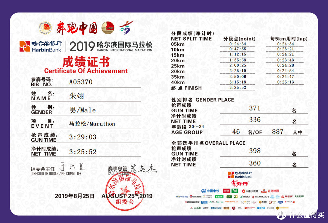 坎坷之后有光明——我的2019跑步回眸