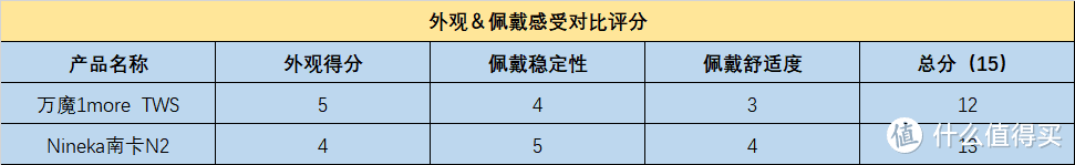 谁才是真正国货蓝牙耳机之光？最新南卡PK万魔深度对比来了！