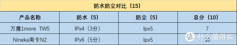 谁才是真正国货蓝牙耳机之光？最新南卡PK万魔深度对比来了！