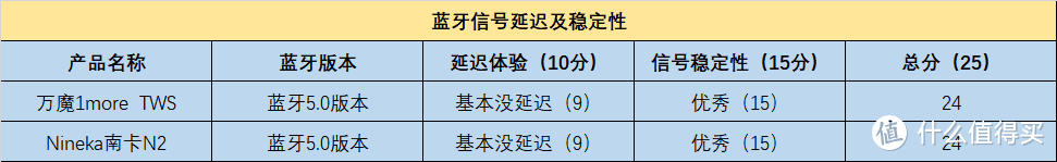 谁才是真正国货蓝牙耳机之光？最新南卡PK万魔深度对比来了！