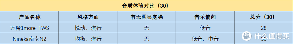 谁才是真正国货蓝牙耳机之光？最新南卡PK万魔深度对比来了！