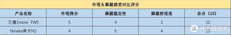 谁才是国货蓝牙耳机之光？南卡耳机PK万魔耳的机深度对比来了！