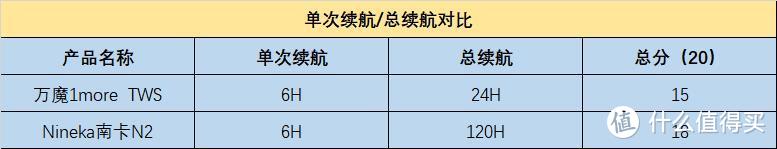 谁才是国货蓝牙耳机之光？南卡耳机PK万魔耳的机深度对比来了！