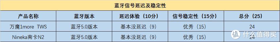 谁才是国货蓝牙耳机之光？南卡耳机PK万魔耳的机深度对比来了！