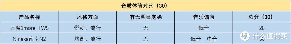 谁才是国货蓝牙耳机之光？南卡耳机PK万魔耳的机深度对比来了！