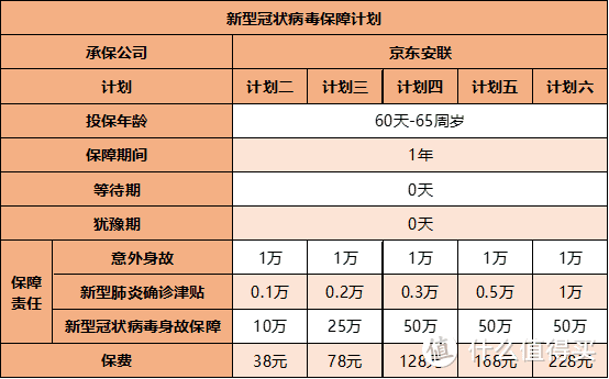 新型肺炎专属保障汇总，免费的花钱的都有！