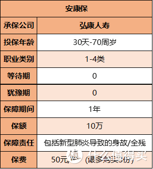 新型肺炎专属保障汇总，免费的花钱的都有！