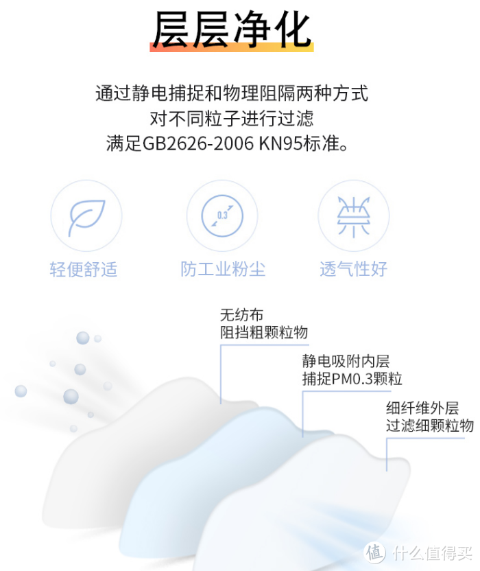 口罩不够了？还买不到？来试试KN95的劳保面罩吧，不是一次性哦！