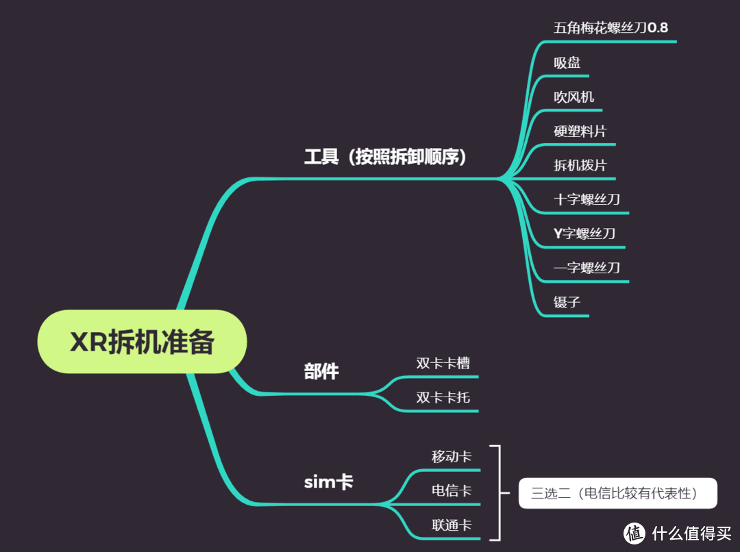 硬核警告！美版无锁自己改双卡，来学一下吗？