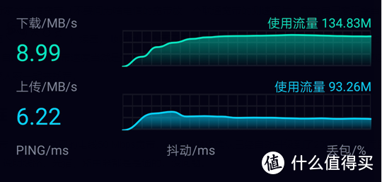 升级了宽带速度还是慢！检查一下你的光猫连接正确吗？