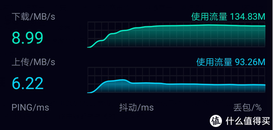 升级了宽带速度还是慢！检查一下你的光猫连接正确吗？