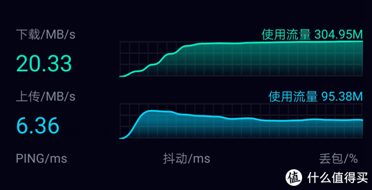 升级了宽带速度还是慢！检查一下你的光猫连接正确吗？