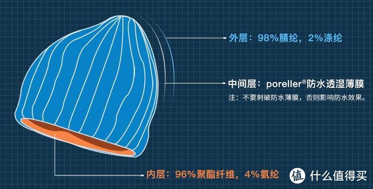 春节戴新帽：DEXSHELL防水防风针织帽 开箱