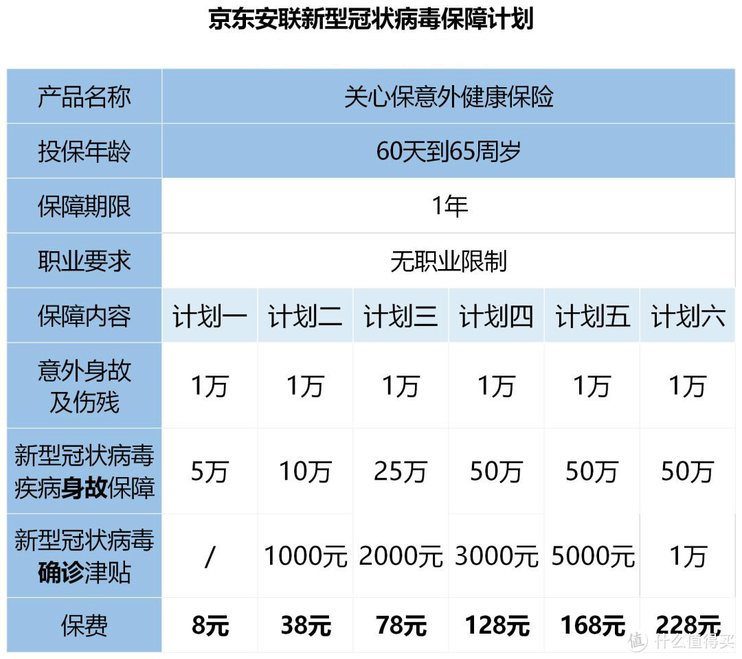 治疗新型肺炎不花钱，这些保险也能赔！