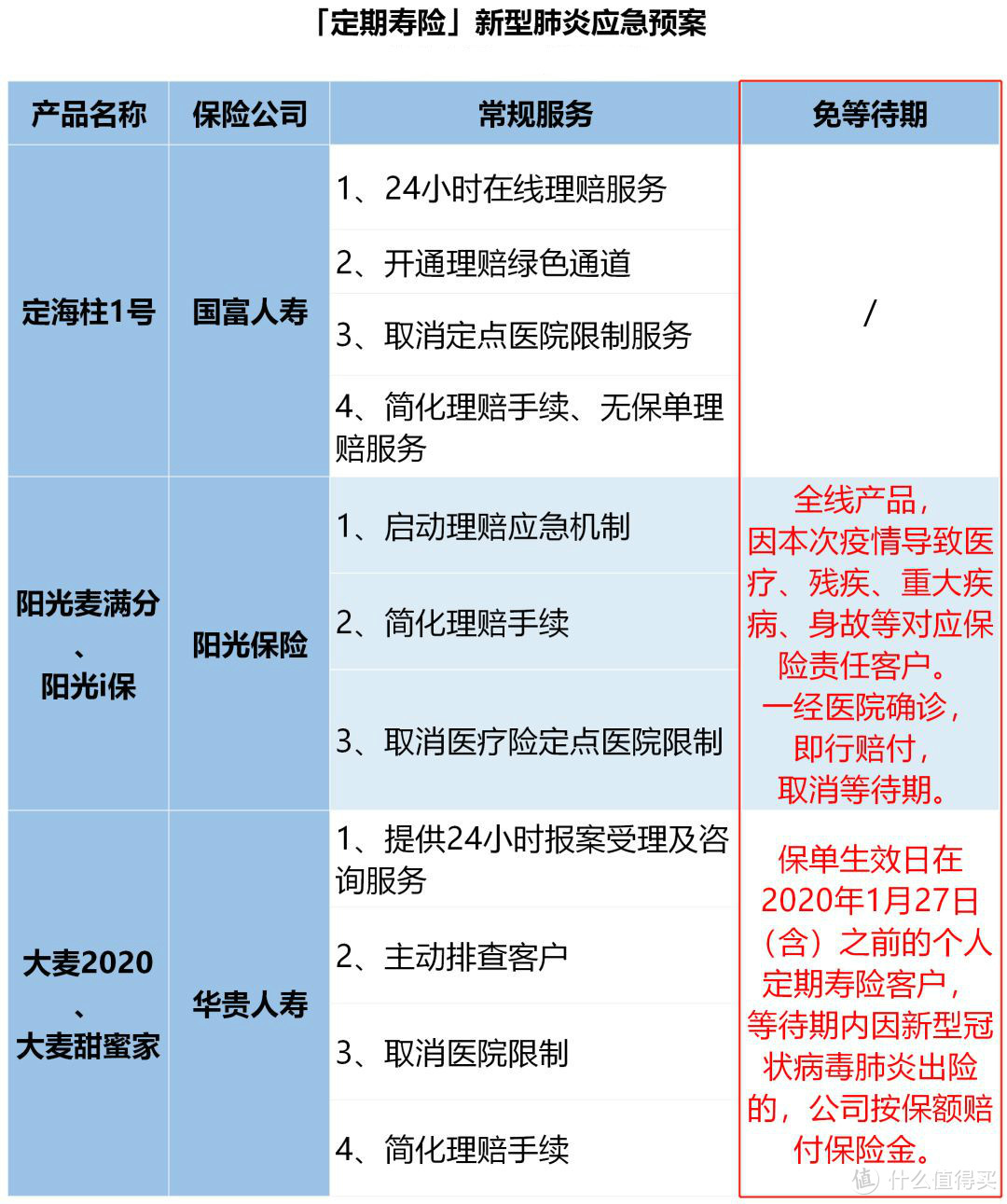 治疗新型肺炎不花钱，这些保险也能赔！