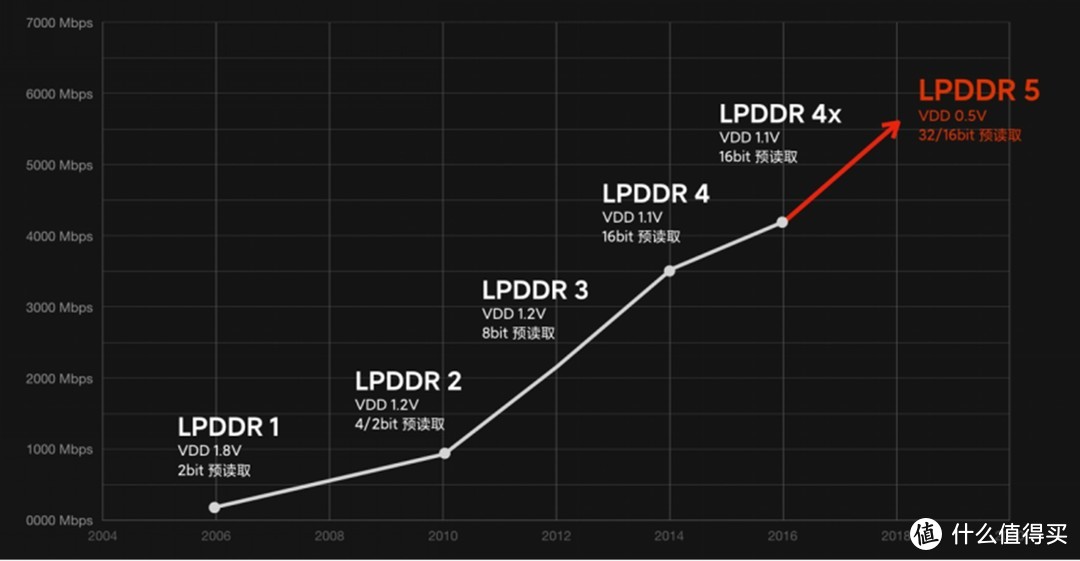 小米10参数已确定，全球首发LPDDR5芯片，性能到底有多快？