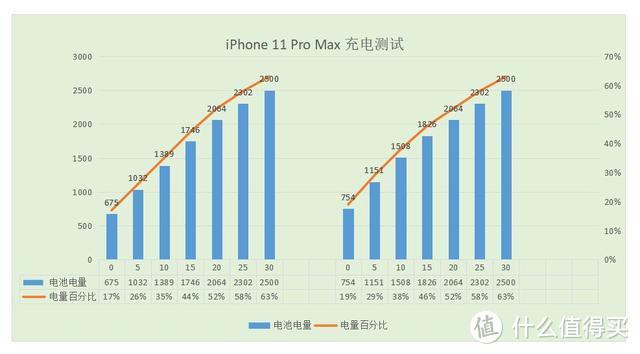 能与原装比高下吗？ANKER充电器和拉车线