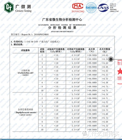 （daogrs X9洗碗机除菌报告）