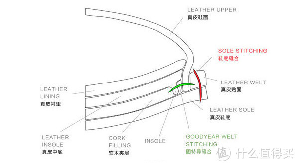 工装靴可不是只有红翼踢不烂，还有这些极致好品牌