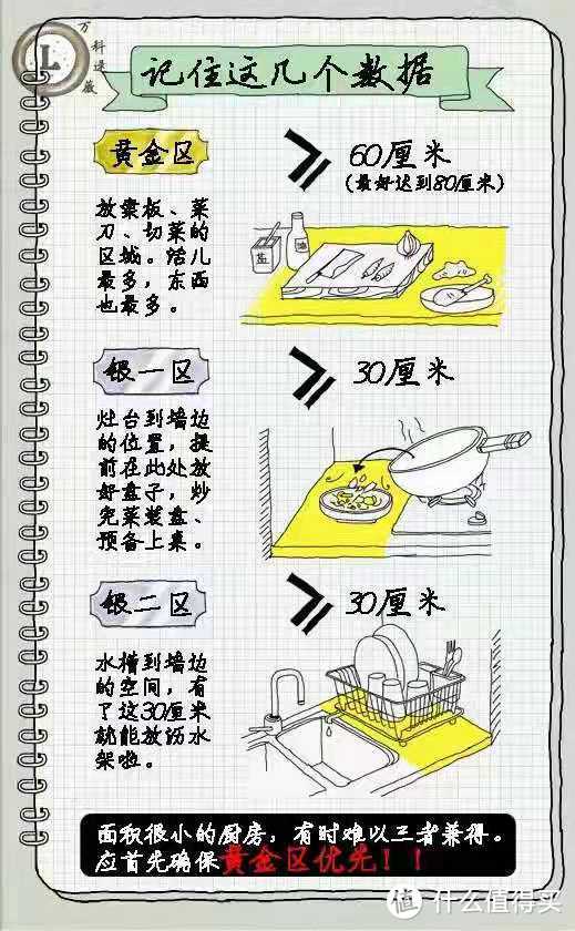 从宜家橱柜推演最适合国人的厨房动线！19条建议帮你布局舒适型橱柜收纳！