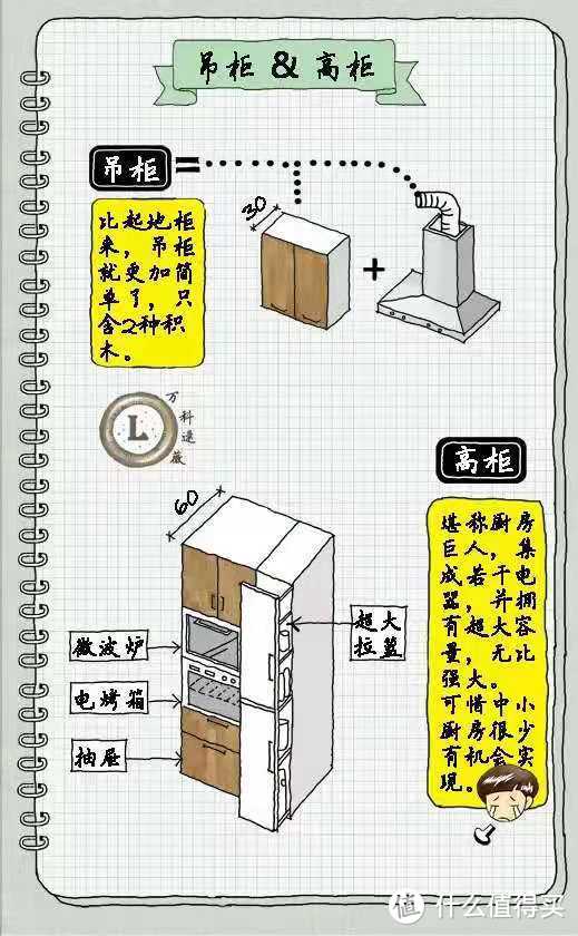 从宜家橱柜推演最适合国人的厨房动线！19条建议帮你布局舒适型橱柜收纳！