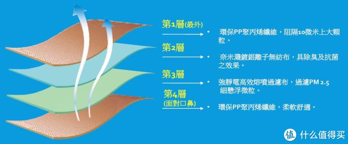 防护口罩和微波炉不得不说的故事