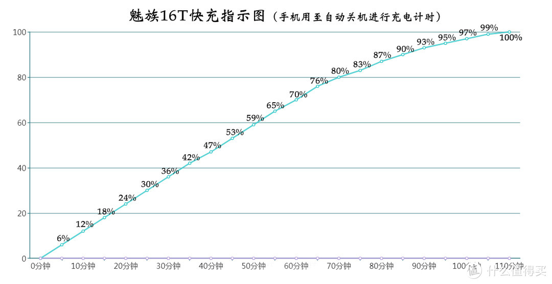 “轻量级续航坦克”准旗舰——魅族16T