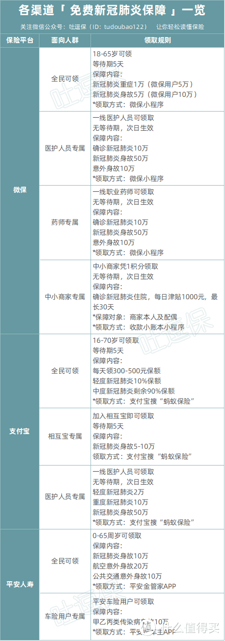 （制图By吐逗保，未经授权禁止转载）