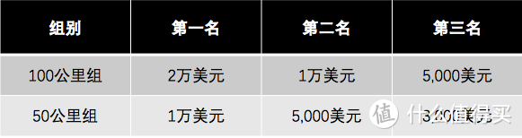 真正の勇士，就敢于在银龙脊背上奔跑！