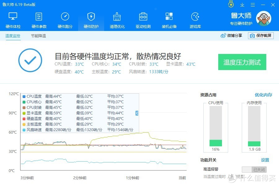 测试期间CPU最高温度仅为45°C