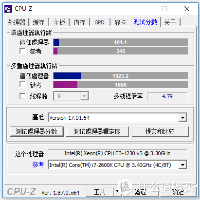 E3-1230V3 CPU测试分数：单核401.1；多核1923.2