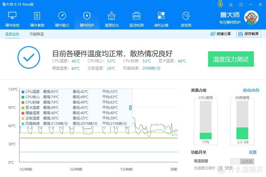 韩国硅脂单拷FPU压力测试期间温度曲线波幅参考（最高74°C）