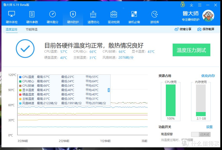 鲁大师温度监测值：CPU核心最低温度34°C，最高温度66°C