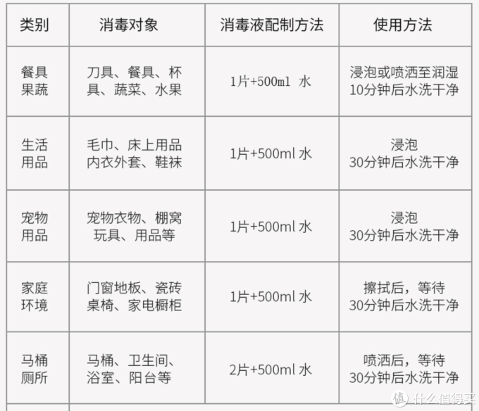 便携消毒杀菌好物推荐