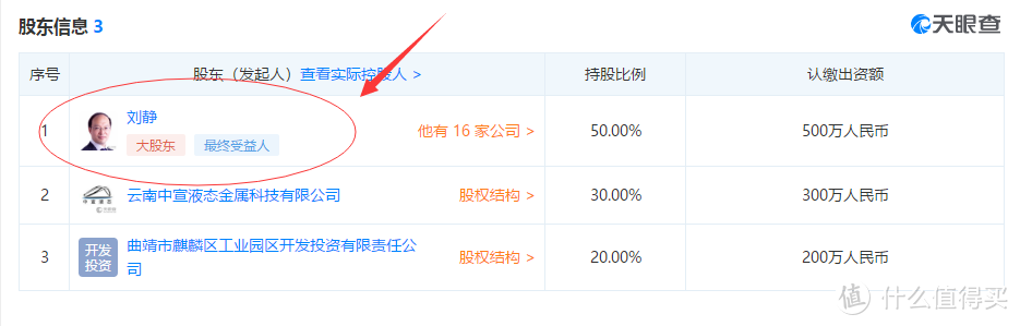 大股东 & 最终受益人排名第一的是这位大叔