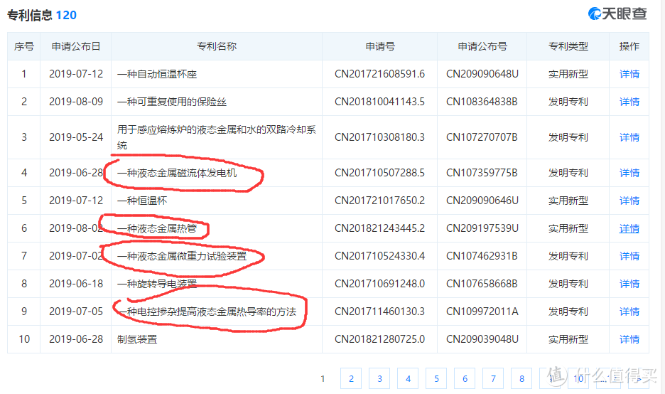 长达12页密密麻麻的公司专利信息，大部分都是液态金属应用相关的！