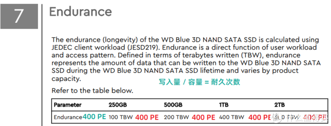 MicroSD·TF卡终极探秘·MLC颗粒之谜   2  闪迪西数篇