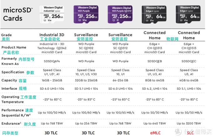 MicroSD·TF卡终极探秘·MLC颗粒之谜   2  闪迪西数篇