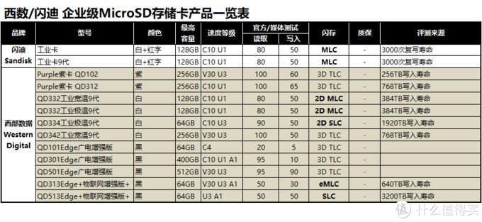 microsd·tf卡终极探秘·mlc颗粒之谜 2 闪迪西数篇