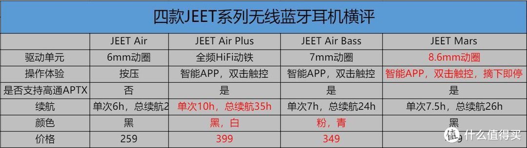 从网红变身美少女，JEET Air Bass是如何做到的？