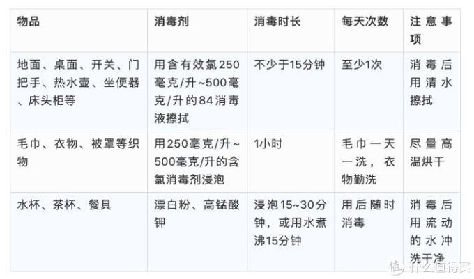 剁手攻略‖疫情期间，如何把钱花在刀刃上