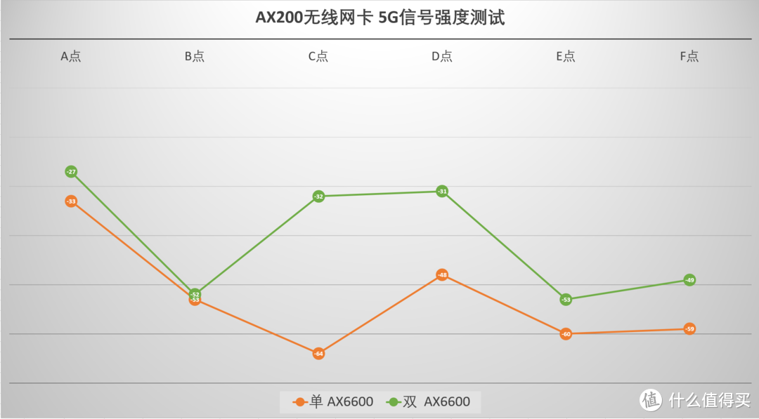 除高性能外，简单好用才是重点！华硕灵耀路由AX6600测评