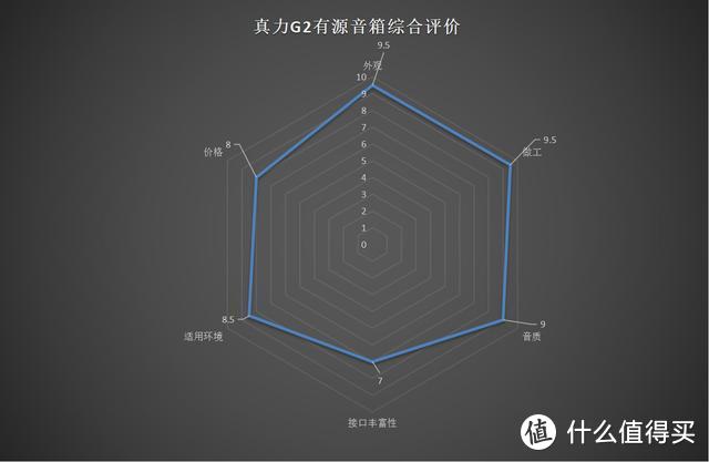 真实自然的声音---真力G2有源监听音箱